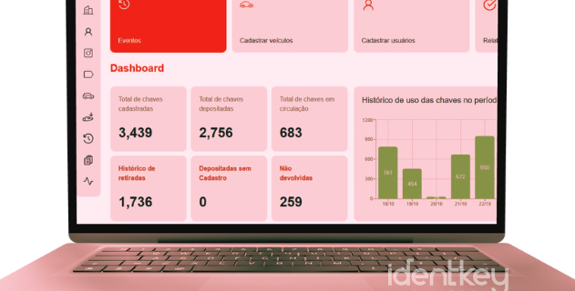O futuro da gestão de chaves é digital e inteligente: Identkey transforma controle em segurança e eficiência nas concessionárias.