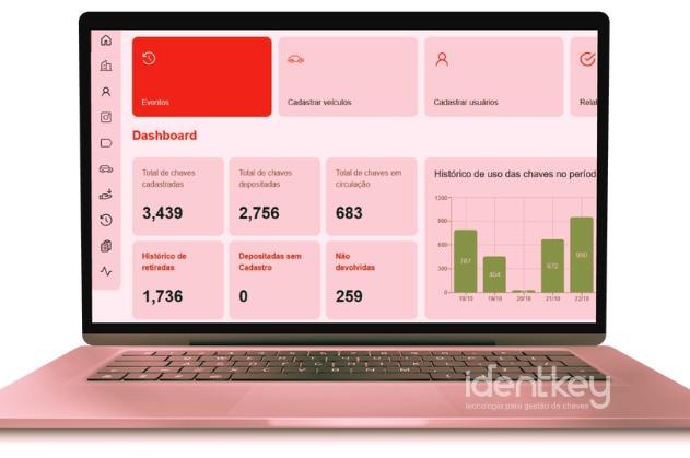O futuro da gestão de chaves é digital e inteligente: Identkey transforma controle em segurança e eficiência nas concessionárias.